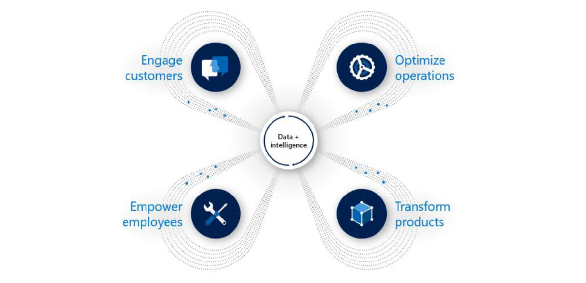 Microsoft Power Automate