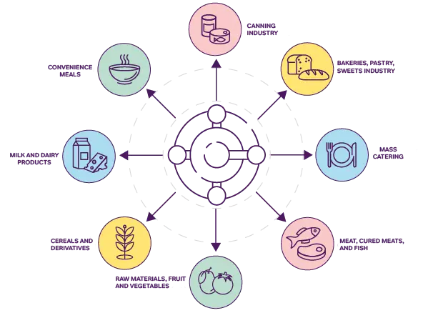 EOS Power MES: i pilastri della soluzione