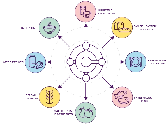 EOS Power MES: i pilastri della soluzione